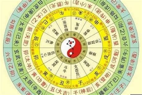 八字命盤五行|生辰八字五行排盤，免費八字算命網，生辰八字算命姻緣，免費八。